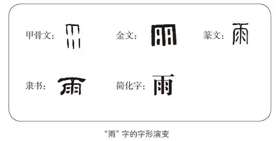 解读"雨"字 | 知识