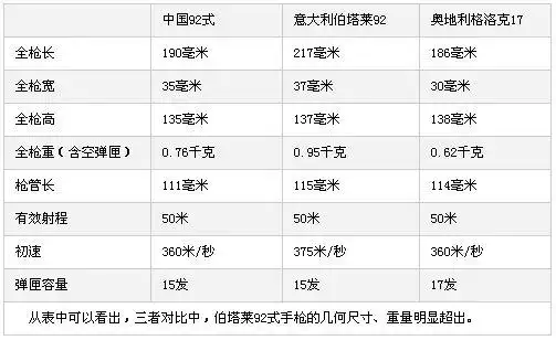 最适合中国人的战斗手枪——92式半自动手枪(三)