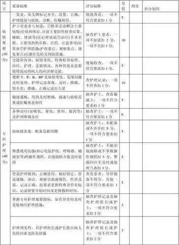 医药卫生 > 危重病人护理质量评分标准(修改版)危重病人护理质量评价