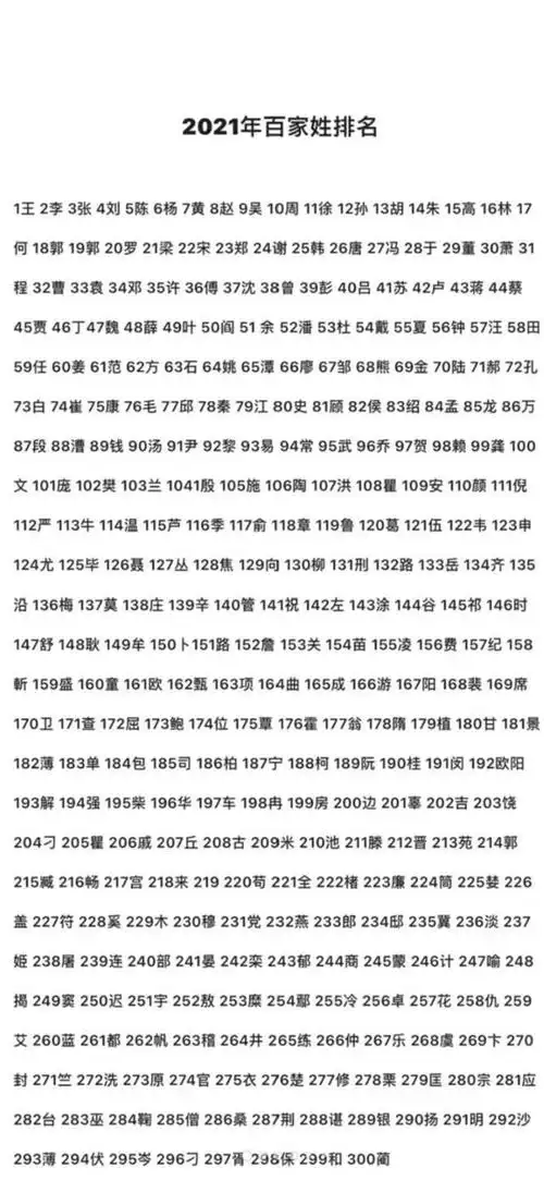2021最新百家姓,王李张刘陈依旧名列前五,你排在第几位呢?