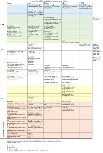 搬运一张z390的主板供电天梯图