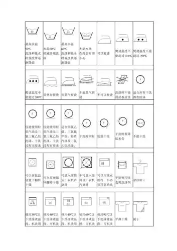 常见洗涤标志说明共5页word资料