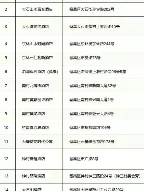 广州番禺区隔离酒店