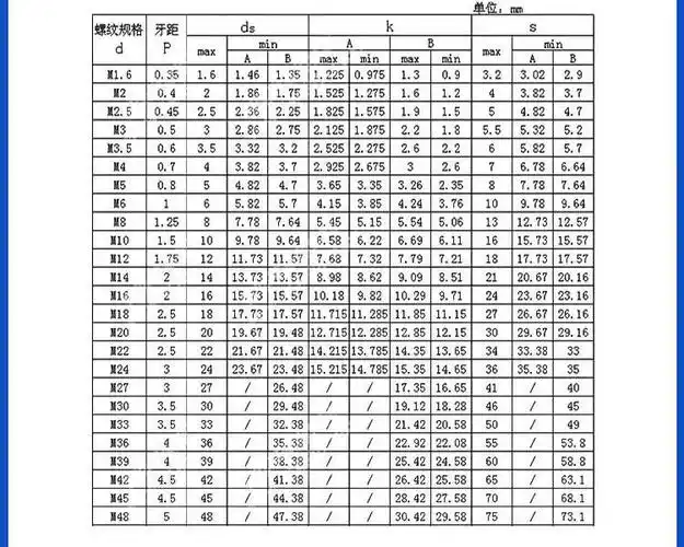 8级镀锌外六角螺丝m16*20/25/30/35/40/45/50/75-200mm全牙螺栓
