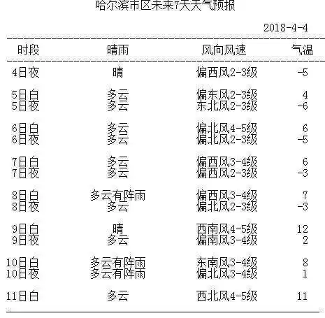 天气预报未来40天哈尔滨_(未来40天哈尔滨的天气预报)