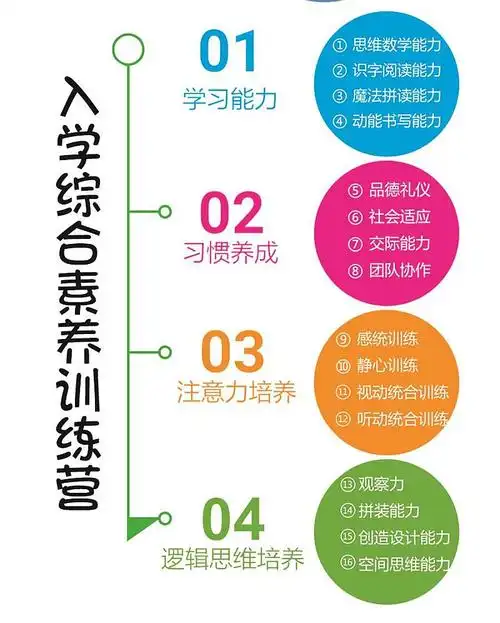 预存199元抵暑假班400元,幼小衔接课程,前20名优惠多多, 抢!抢!抢!