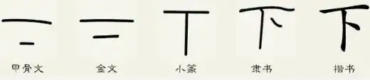 下字从甲骨文到现代文字的演变过程图