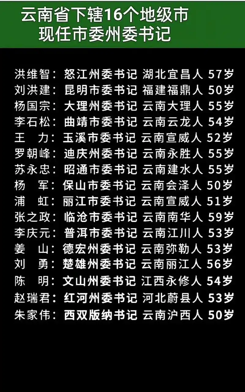 现任云南领导班子公示