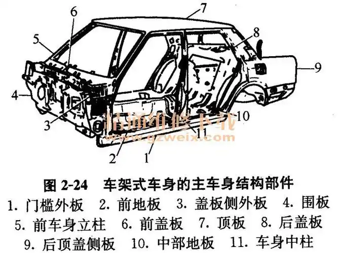看图学习汽车钣金