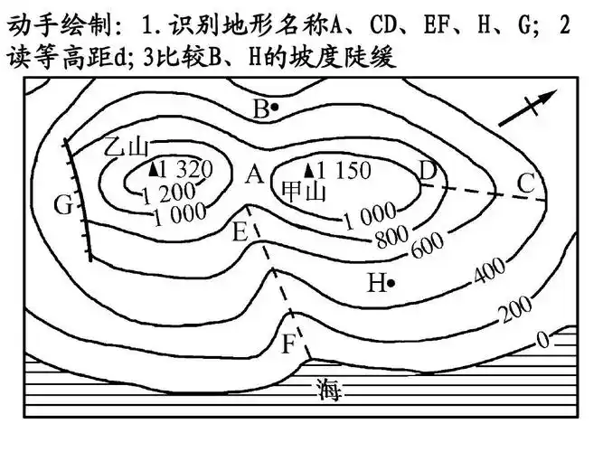 等高线地形图判读课件ppt