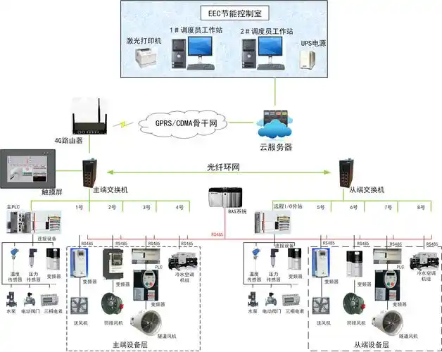 系统拓扑图 完整结构图.jpg