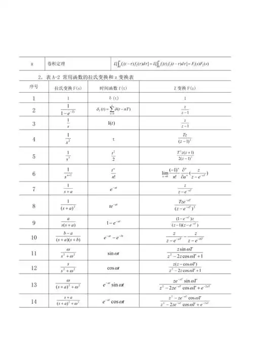 拉普拉斯变换及其逆变换表doc