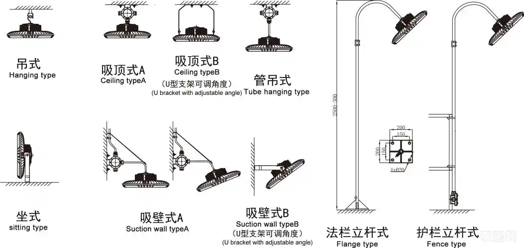 5m2线可靠连接 安装方式:a:吸顶式 b:管吊