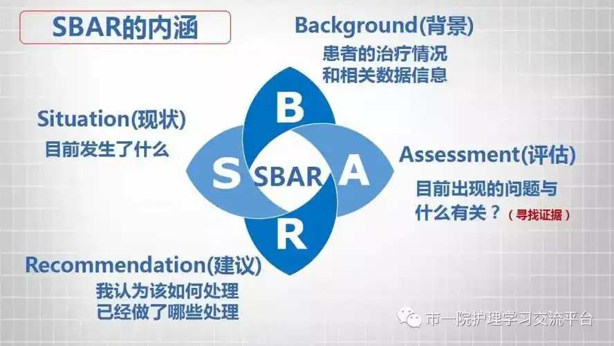 浅谈sbar沟通模式