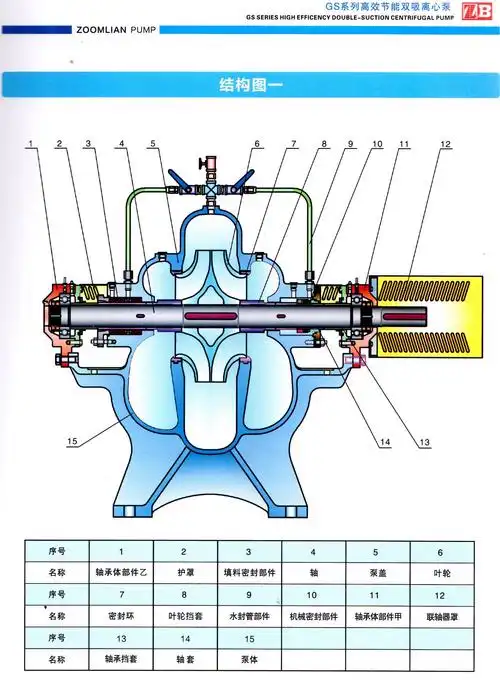 分类水泵卧式泵卧式多级泵矿用多级泵污水泵潜水泵锅炉给水泵煤安证