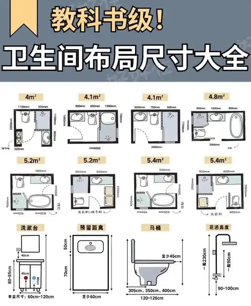 实用的卫生间尺寸布置图