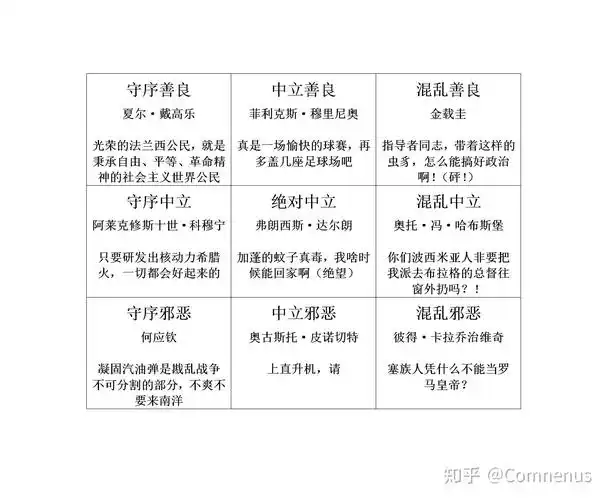 comnenus 的想法: 摸了个架空世界线的阵营九宫格(意味着更… - 知乎