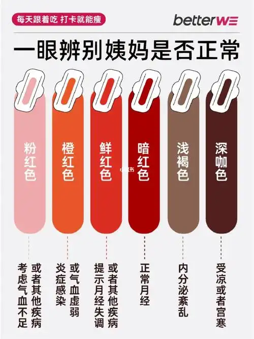 快看看你的姨妈正常吗71月经不调吃这些