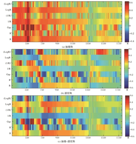 不同生育期倒伏胁迫下玉米叶面积指数高光谱响应解析