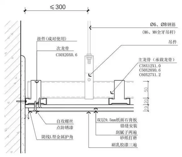 关于轻钢龙骨吊顶的全部工艺,都在这了