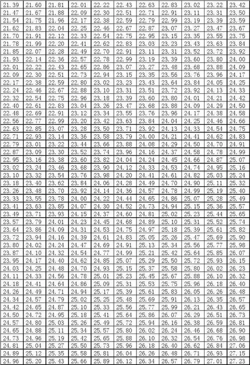 干,湿球温度与湿度对照表