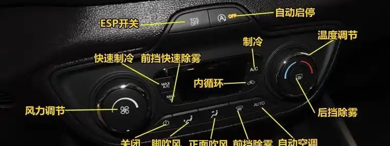 福特福睿斯空调按钮图解福睿斯空调除雾和暖风开启方法