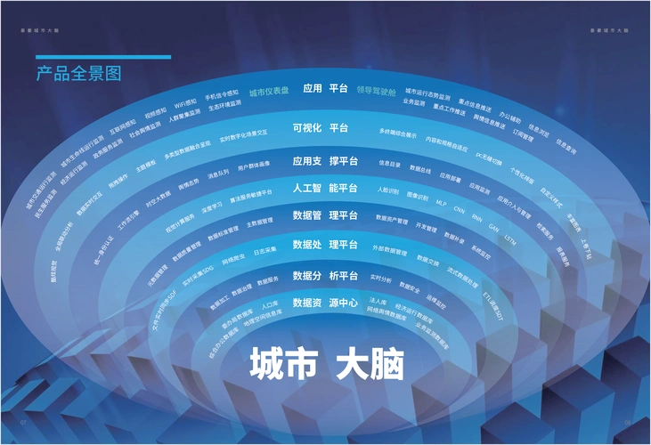城市大脑加速构建智慧城市