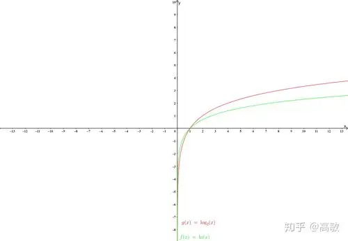 第一章 函数,图像和直线