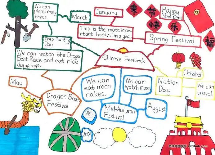关于中国节日的英语思维导图