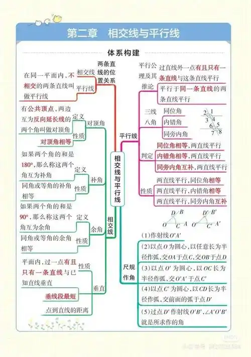 七下数学思维导图(北师)_年级_苏教版_内容