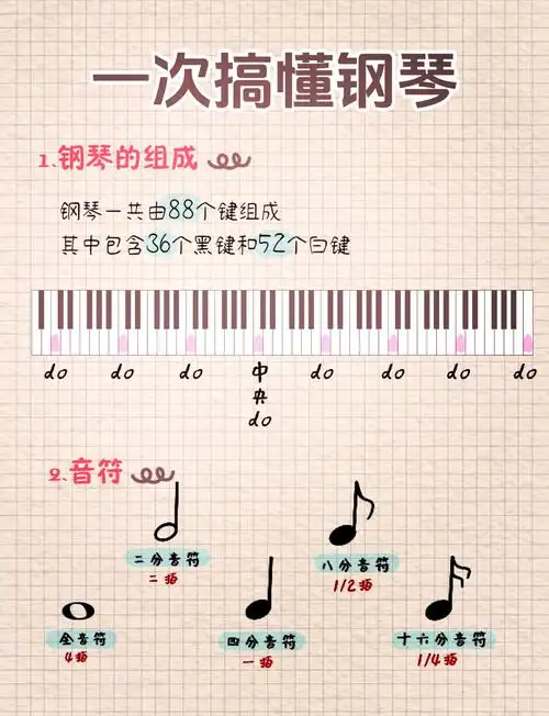 93钢琴键知多少?白黑键大揭秘!