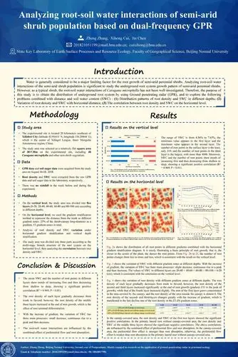 地理科学学部年会研究生分会场"优秀墙报奖"投票
