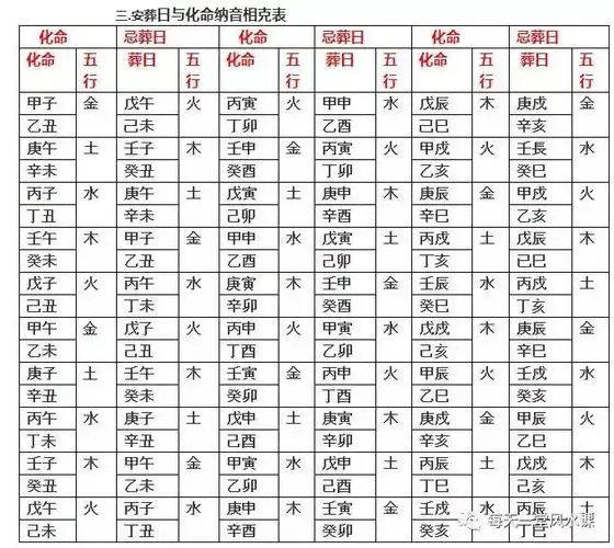 选择安葬阴宅日课查询表