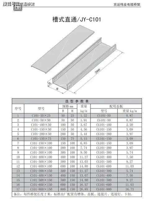 镀锌电缆桥架规格型号表