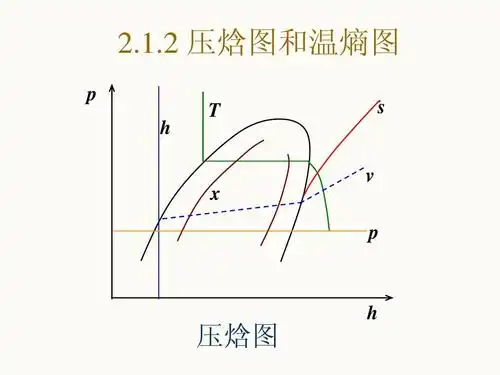 第2章 单级蒸汽压缩式制冷循环ppt