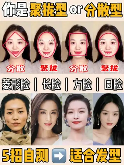 脸型识别器换发型