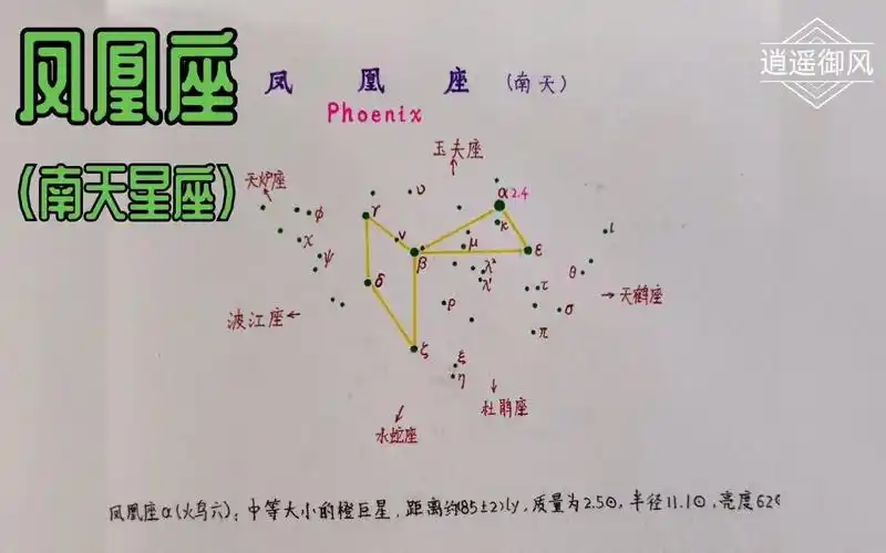 鍑ゅ嚢搴(鍗楀ぉ鏄熷骇)