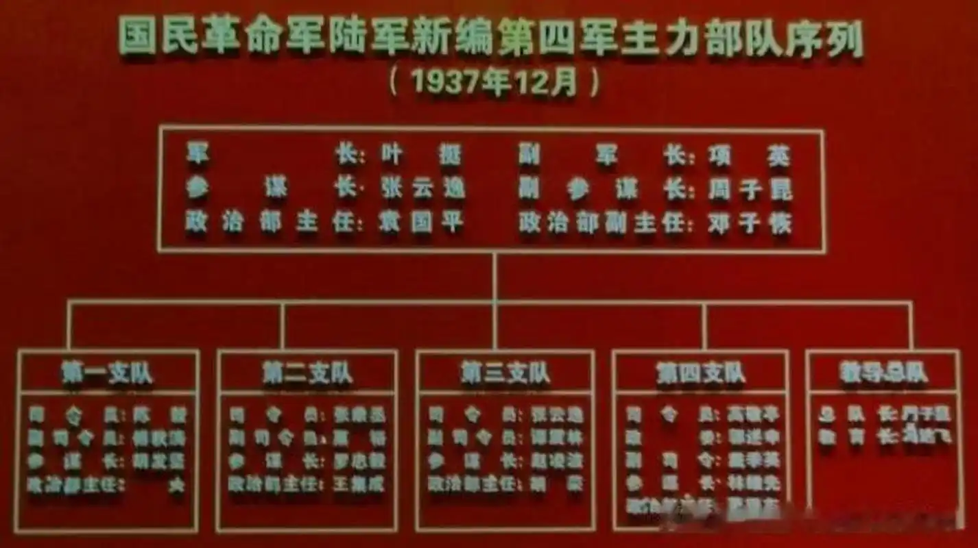 新四军军长叶挺中将,副军长项英少将.