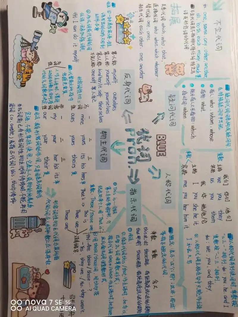 英语代词思维导图 终于做好了,12点  有谁喜欢的吗?