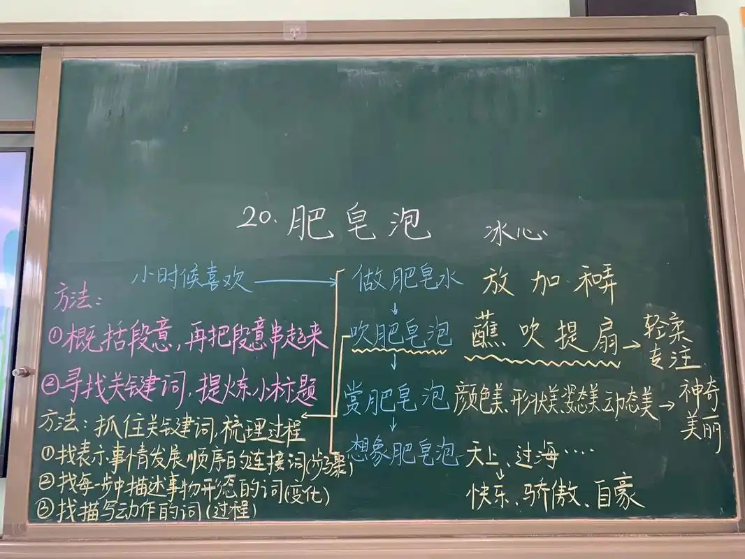 三下六单元《肥皂泡》板书 20.《肥皂泡》板书