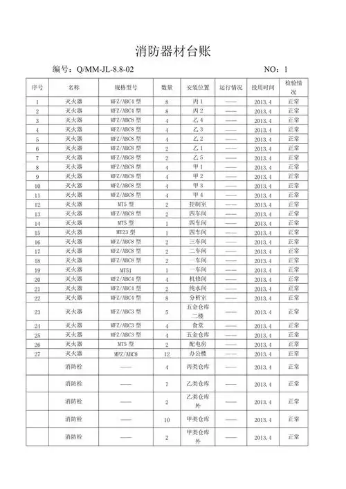 消防器材台账doc