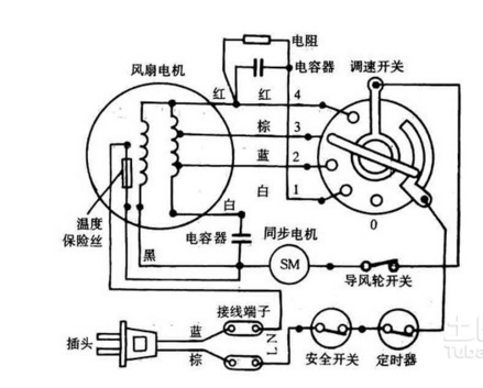 展开全部 风扇电容接线:找出电机中最大阻值的线,连接电容,插上电源