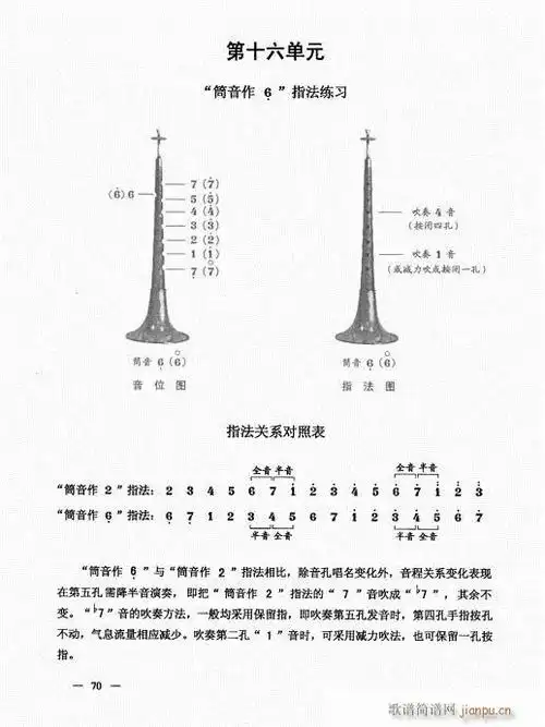 简捷实用唢呐教程 (下册)61-80