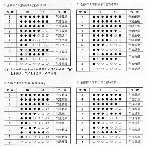 葫芦丝指法大揭秘
