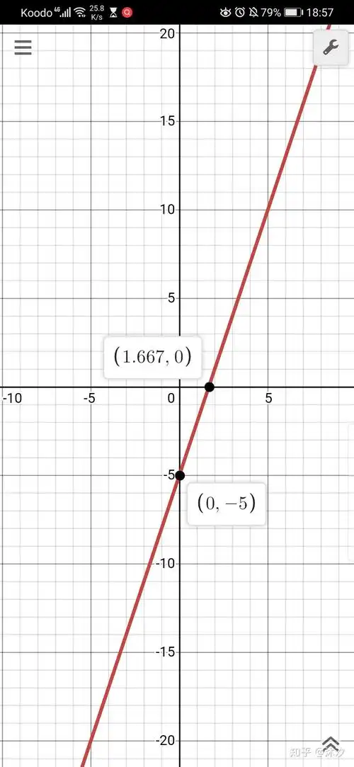 一次函数y=3x-5的图像经过第几象限? - 知乎