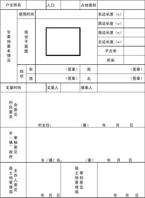 村民宅基地审批登记表