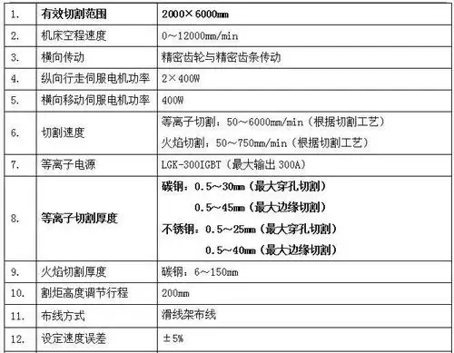淮安扬州供应台式数控等离子切割机 镀锌板数控精细等离子切割机