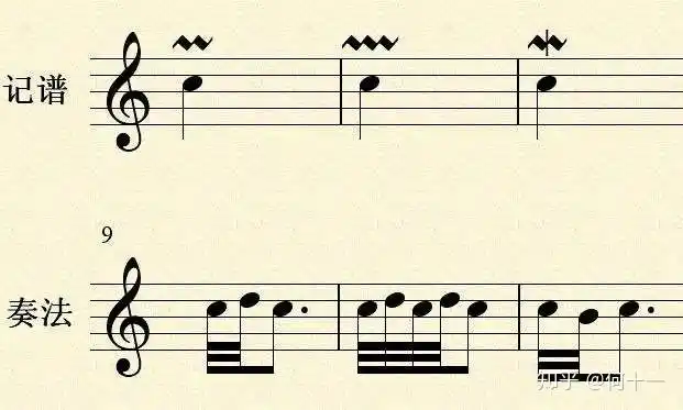 请问五线谱中音符上面的竖波浪是什么意思