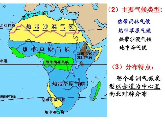 高二区域地理之撒哈拉以南的非洲ppt 不错 (2)主要气候类型 )主要气候