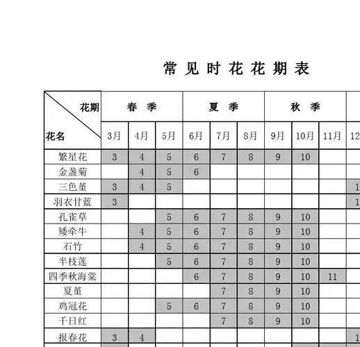 常见时花花期表